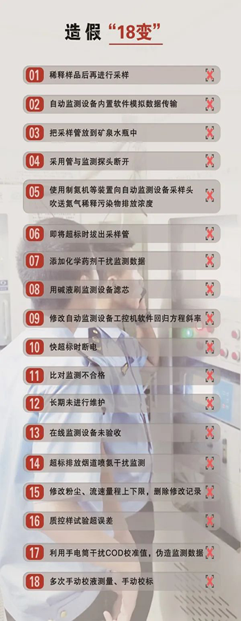 造假問題突出，手段不斷翻新